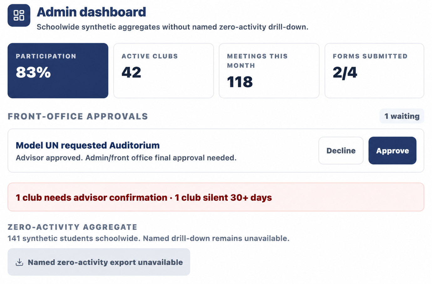 Illustrative Bellroll Admin dashboard showing 83 percent sample roster membership labeled participation and a 141-student aggregate outside club rosters, without student names